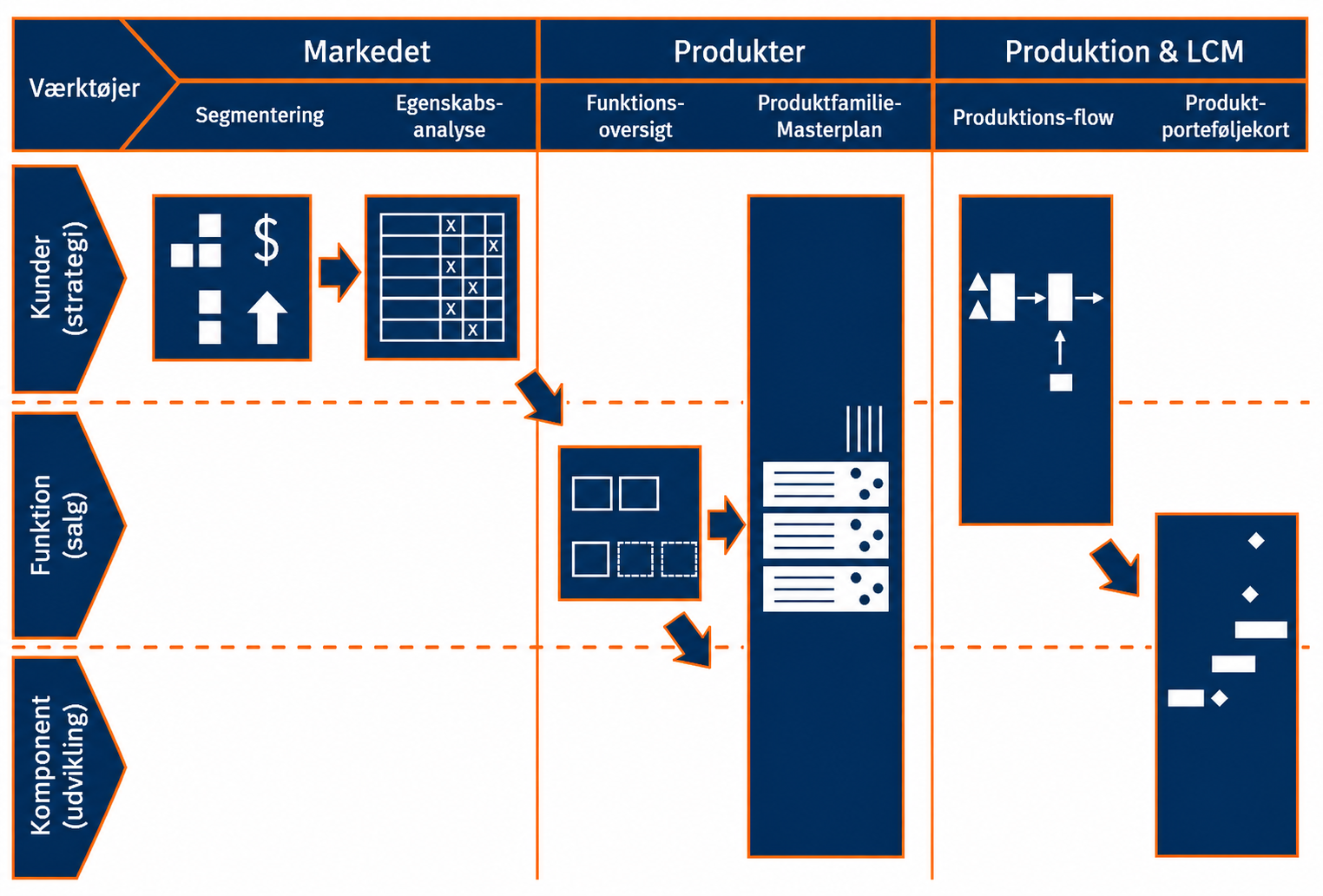 Simplimize-modellen